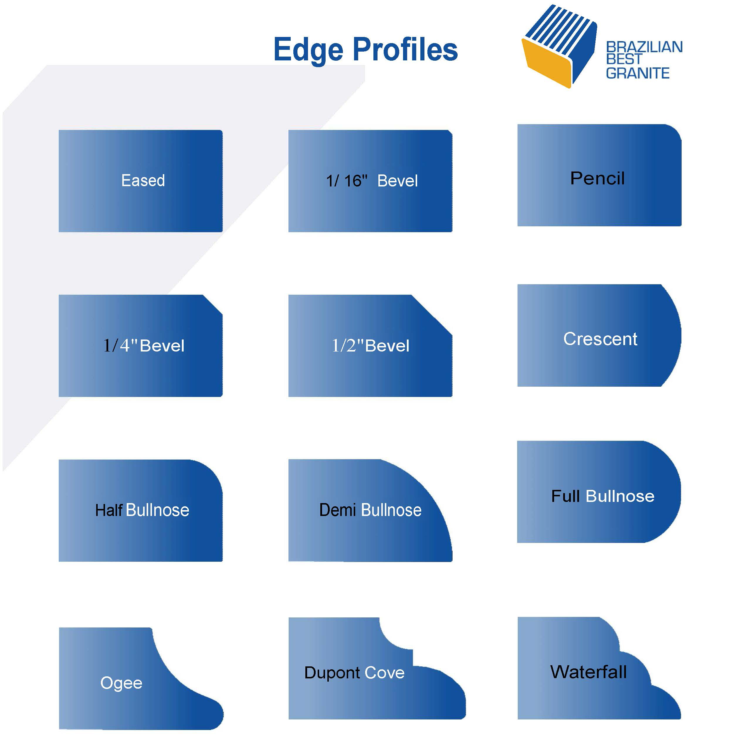 Granite and Quartz Edge Profiles